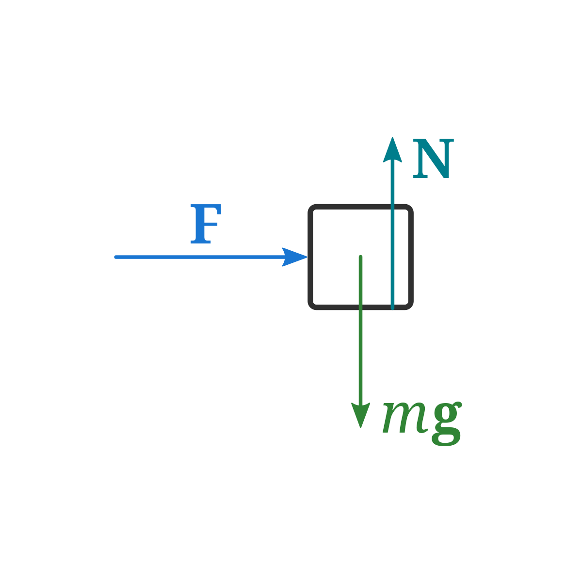 What Is A Free Body Diagram And How To Draw It With Examples Phyley